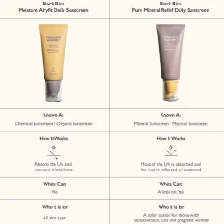 Black Rice Pure Mineral Relief Daily Sunscreen SPF50+ PA++++