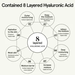 Houttuynia Cordata Serum