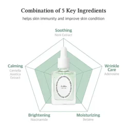 Multi-Action Infusion Serum