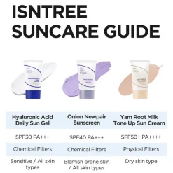 Onion Newpair Sunscreen SPF40 PA+++